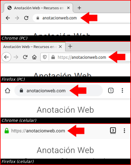 Barras de direcciones en distintos navegadores
